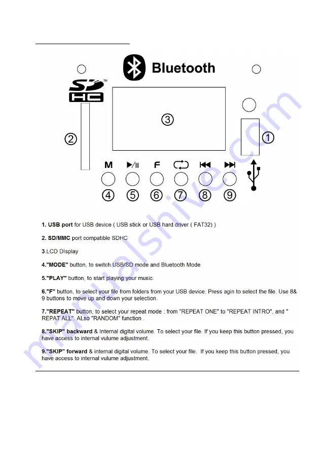 BoomToneDJ MS-15A MP3 User Manual Download Page 9