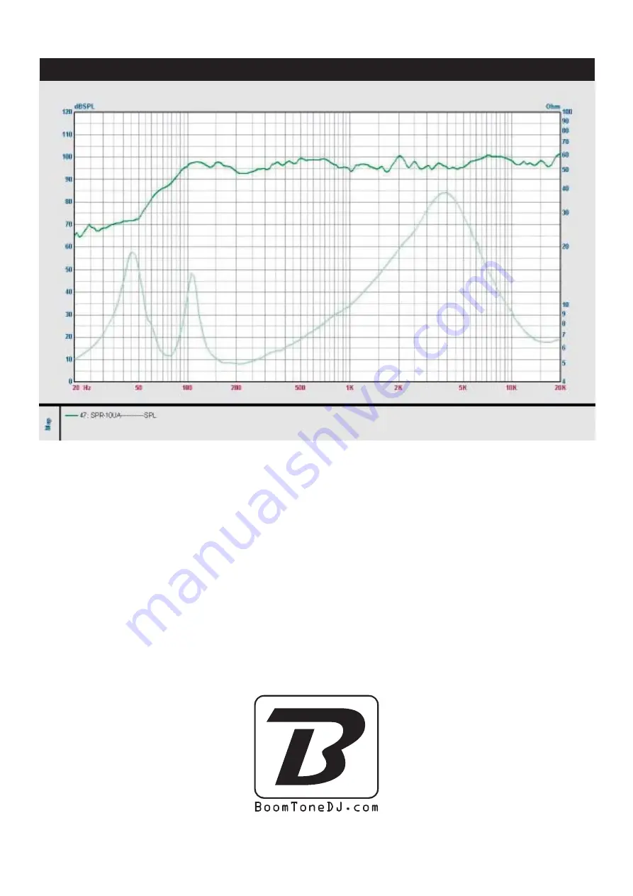 BoomToneDJ MS10A Owner'S Manual Download Page 5