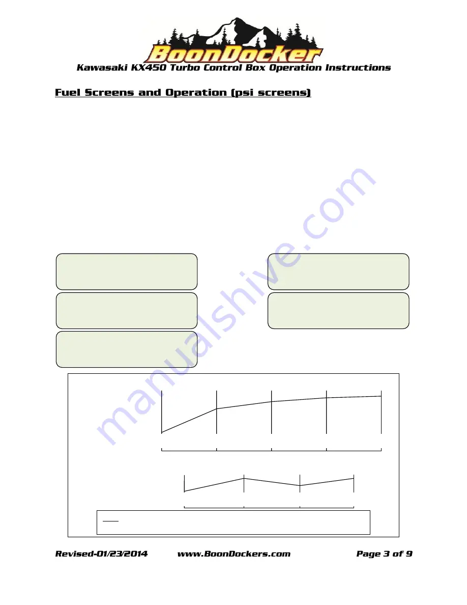 BoonDocker Control Box Operation Instructions Manual Download Page 3