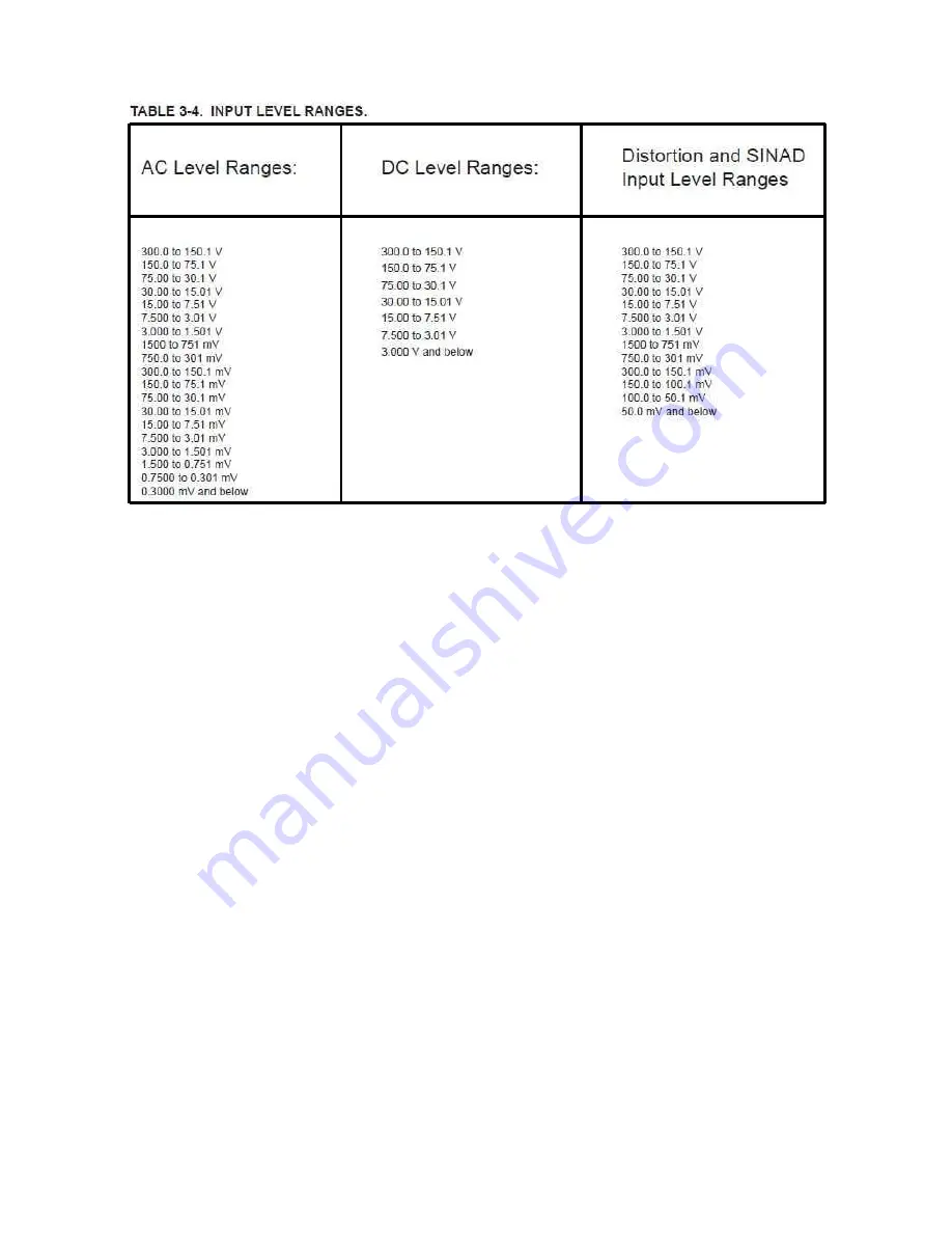 Boonton 1121A Instruction Manual Download Page 32