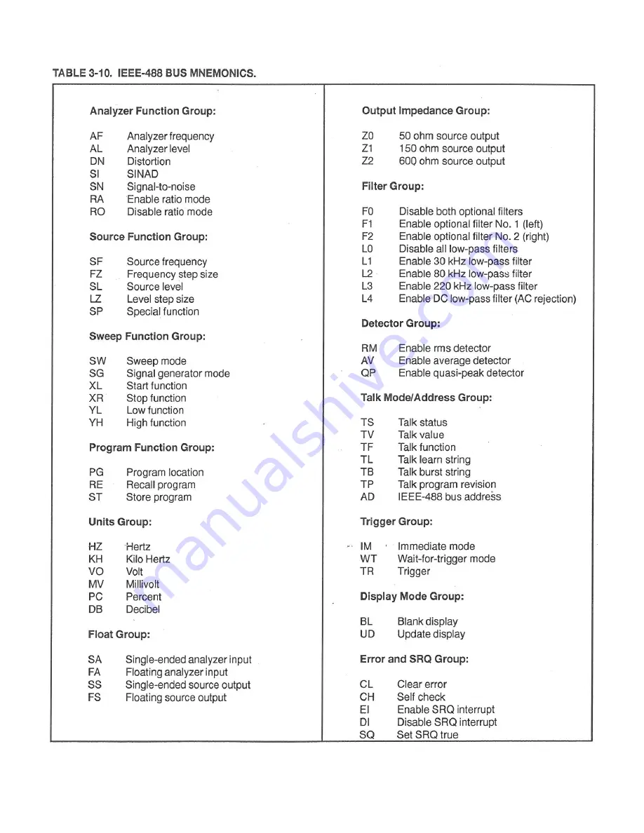 Boonton 1121A Instruction Manual Download Page 41