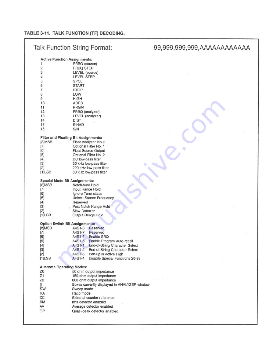 Boonton 1121A Instruction Manual Download Page 42