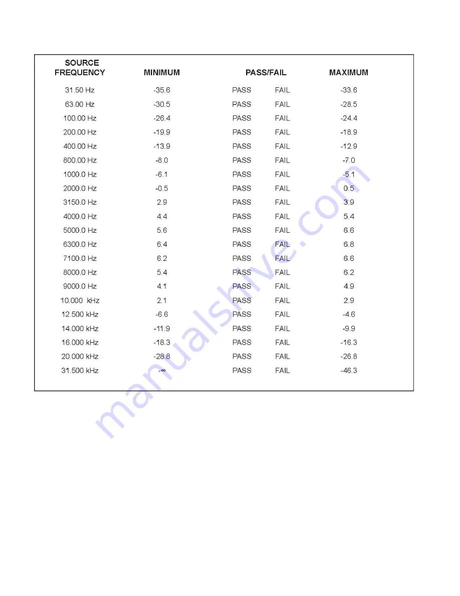 Boonton 1121A Instruction Manual Download Page 80