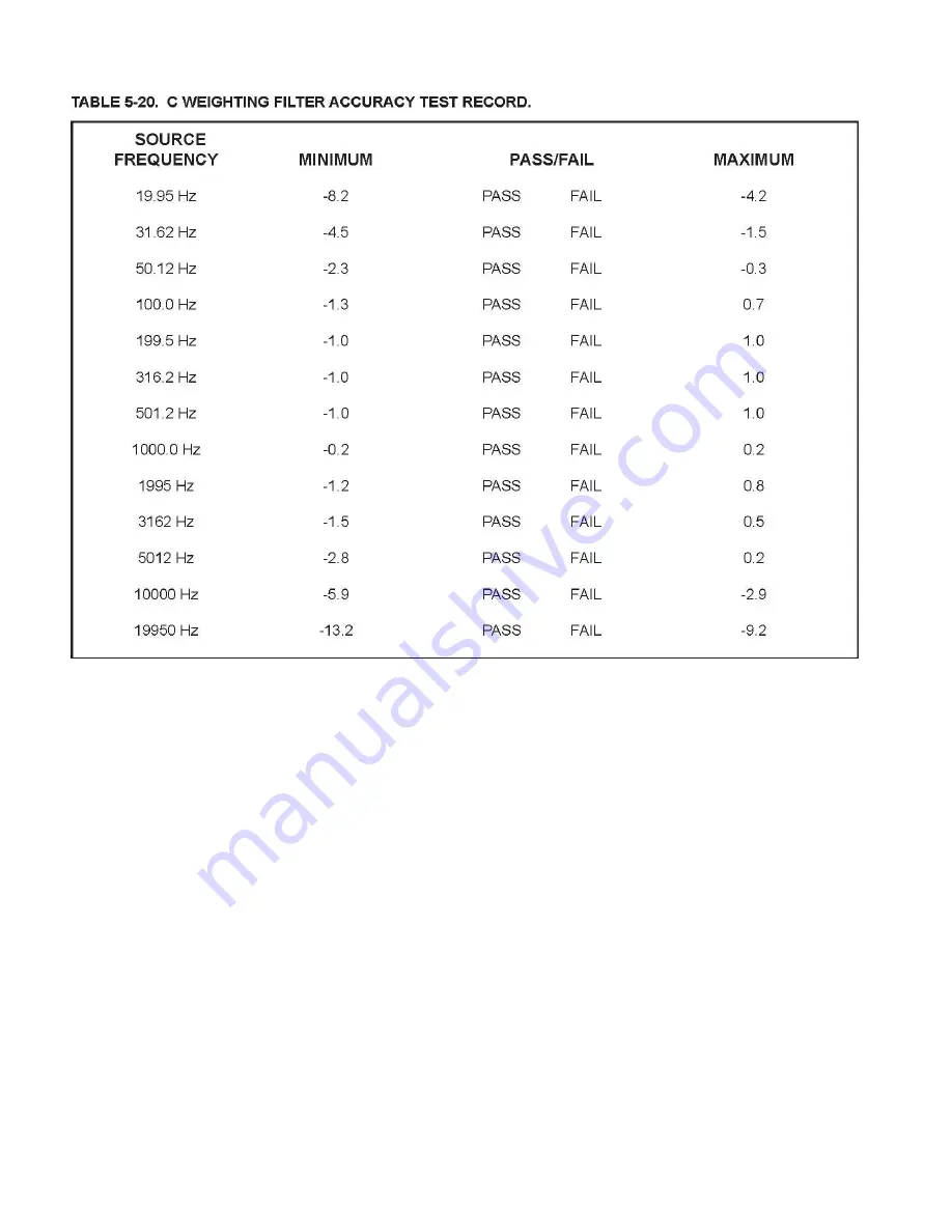 Boonton 1121A Instruction Manual Download Page 83