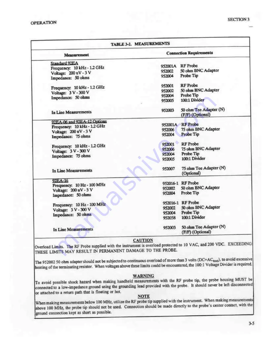 Boonton 92EA Instruction Manual Download Page 18