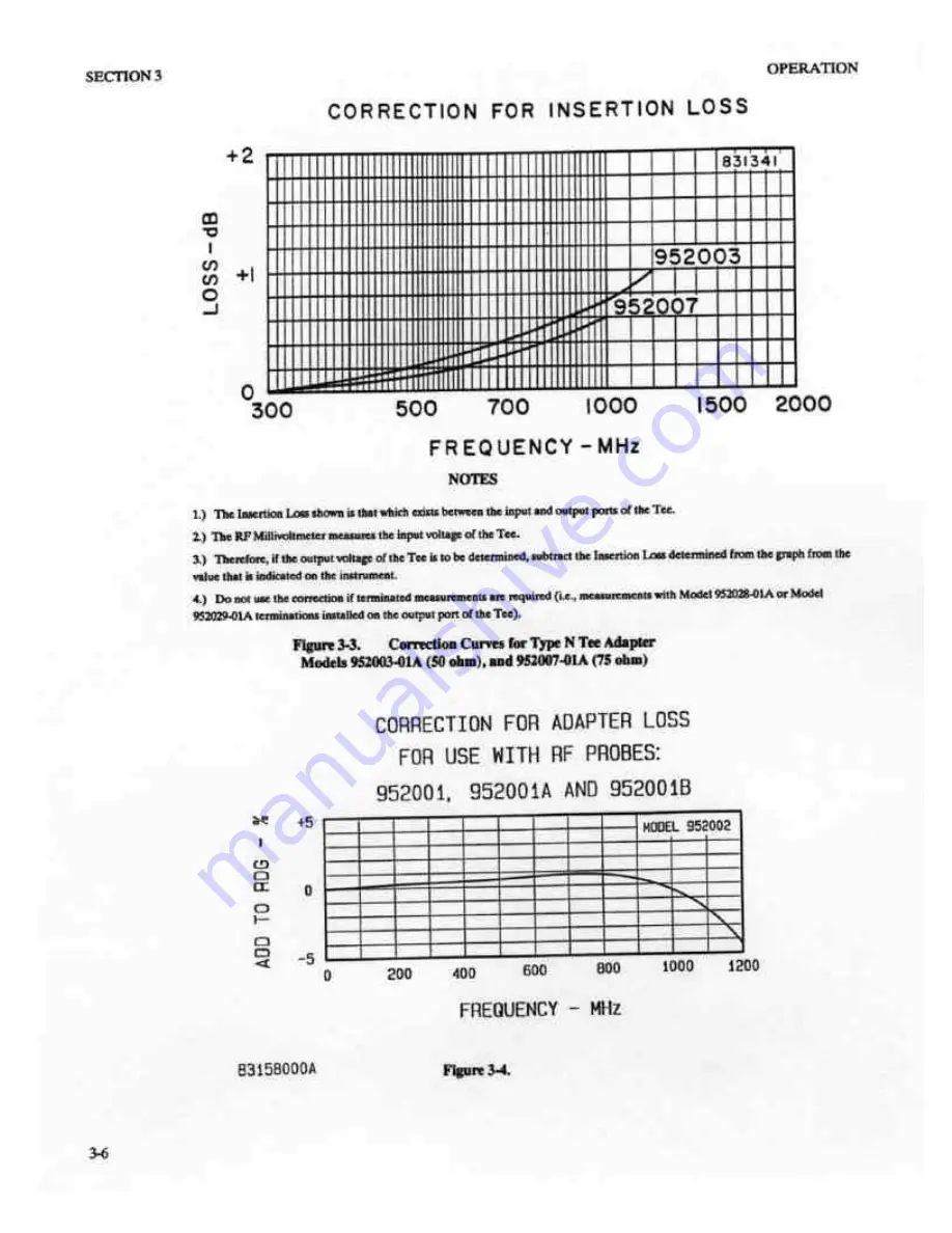 Boonton 92EA Instruction Manual Download Page 19