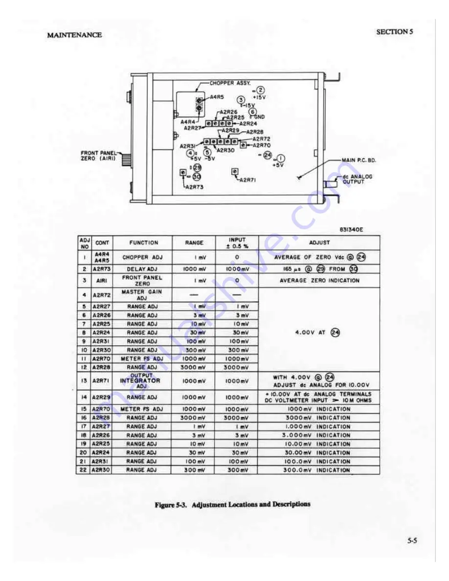 Boonton 92EA Скачать руководство пользователя страница 32