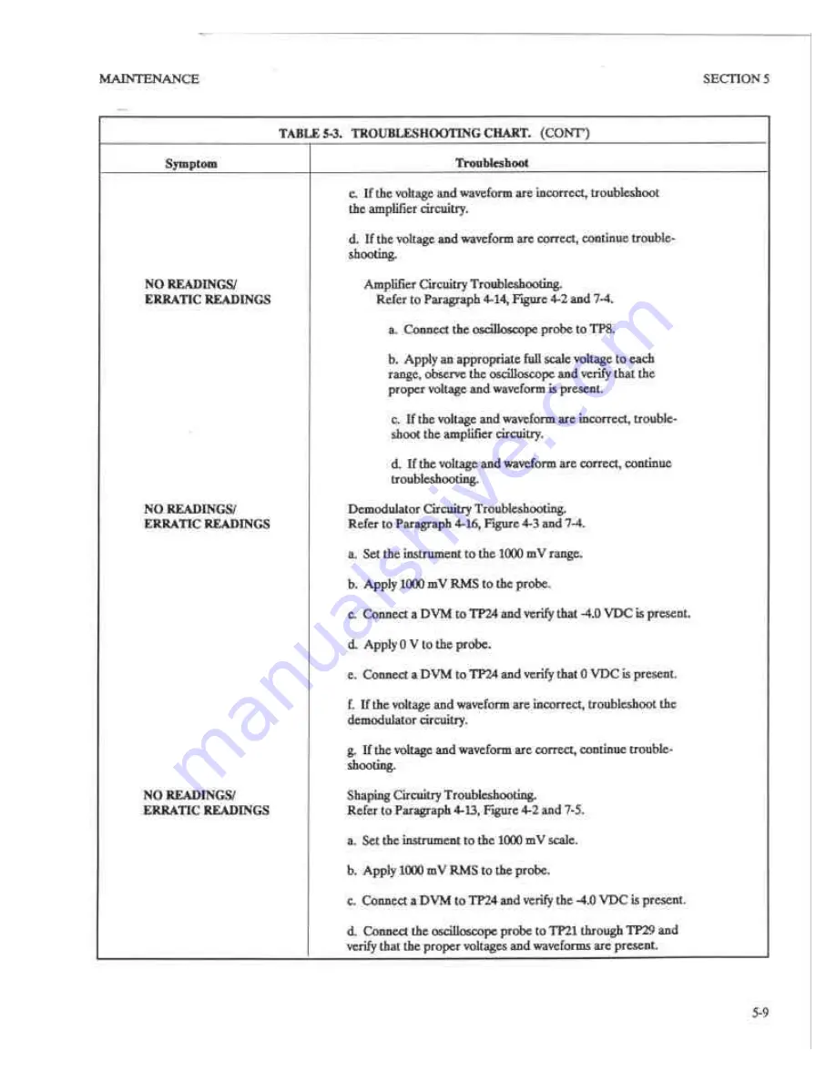 Boonton 92EA Instruction Manual Download Page 36