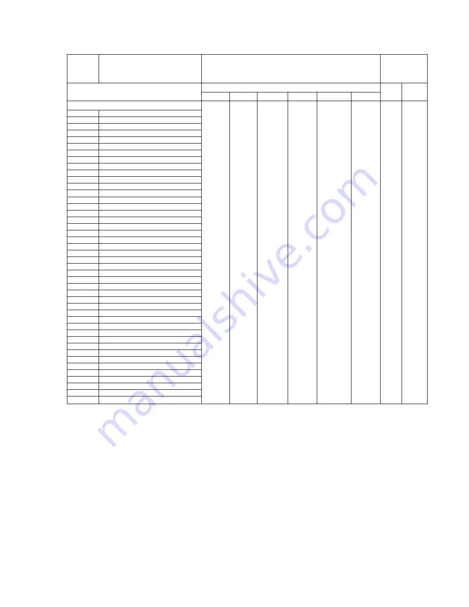 Borg & Overstrom b3 Install & Operation Manual Download Page 13