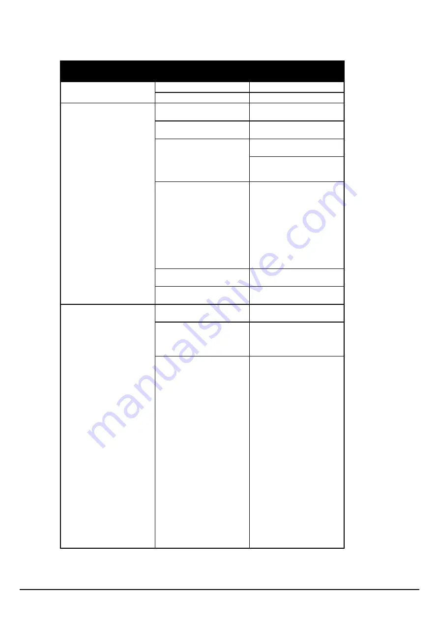 Borg & Overstrom b5 Install & Operation Manual Download Page 15