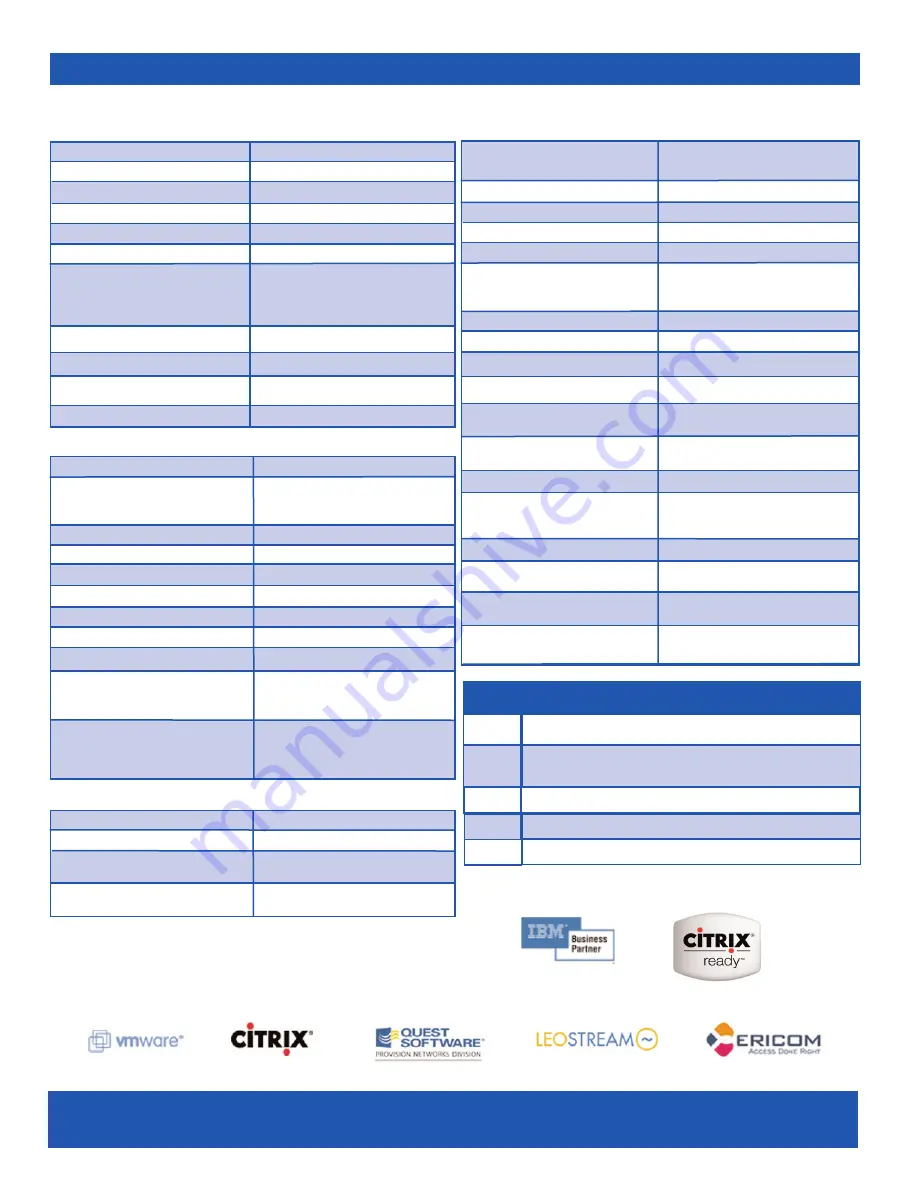 Bosanova RBT-420 Specifications Download Page 2