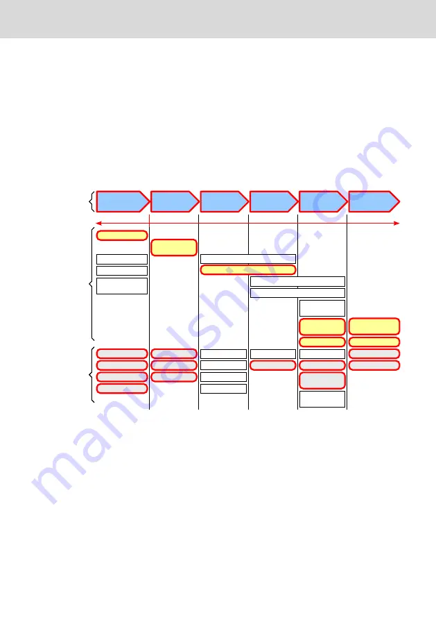 Bosch Rexroth IndraControl VAC 01 Operating Instructions Manual Download Page 7