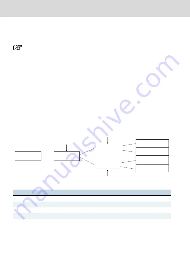 Bosch Rexroth IndraControl VAC 01 Operating Instructions Manual Download Page 28