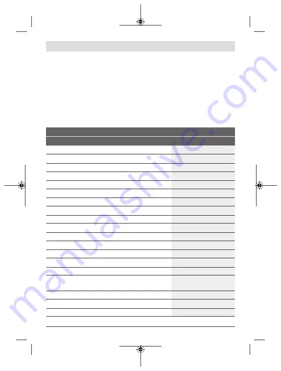 Bosch 0 601 066 N00 Original Instructions Manual Download Page 115