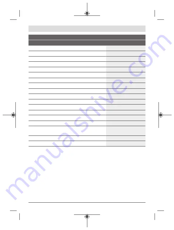 Bosch 0 601 066 N00 Original Instructions Manual Download Page 261