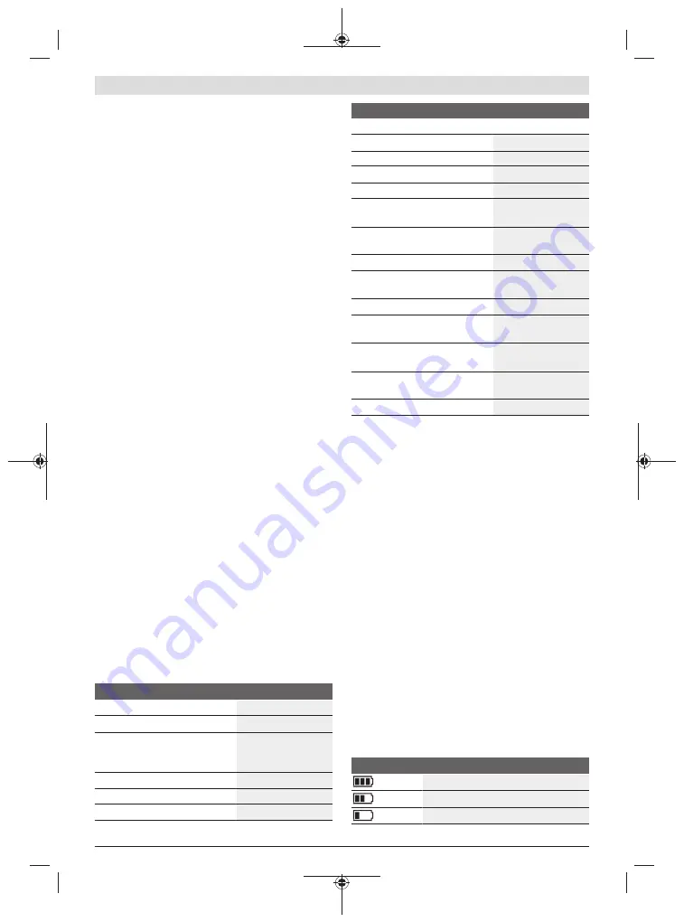 Bosch 0 601 069 L00 Original Instructions Manual Download Page 91