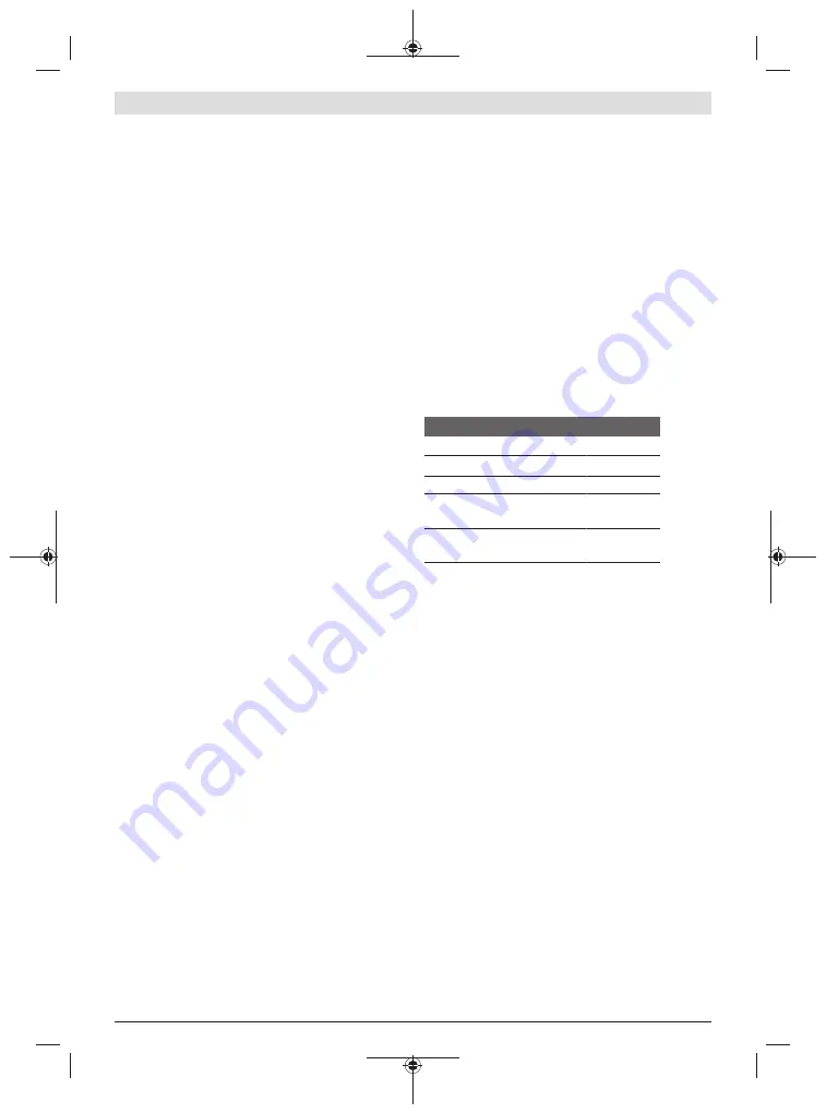 Bosch 0 601 5A1 001 Original Instructions Manual Download Page 152