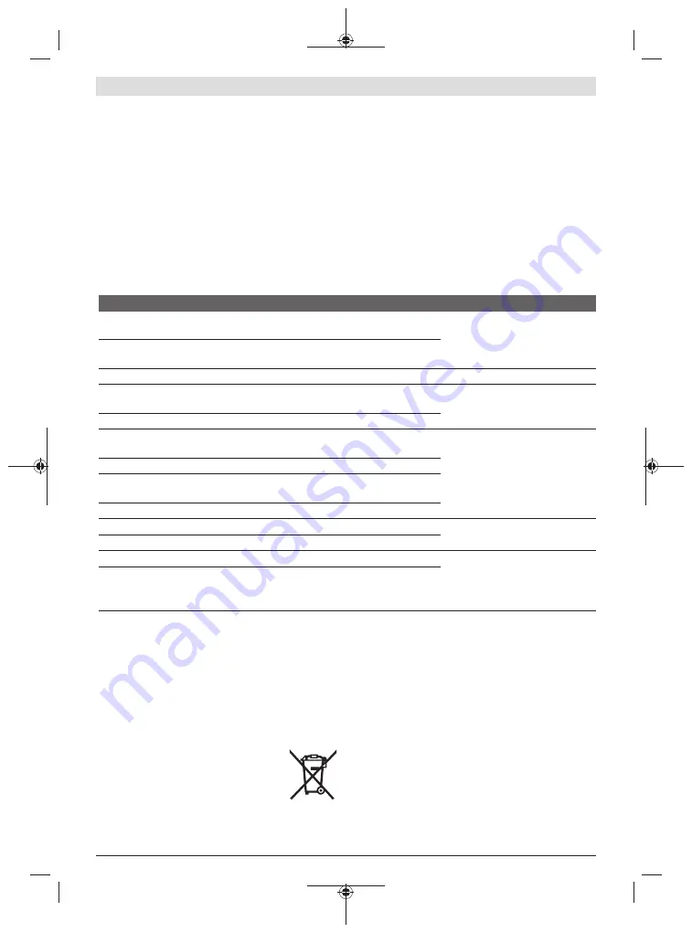 Bosch 0 601 97B 100 Original Instructions Manual Download Page 202