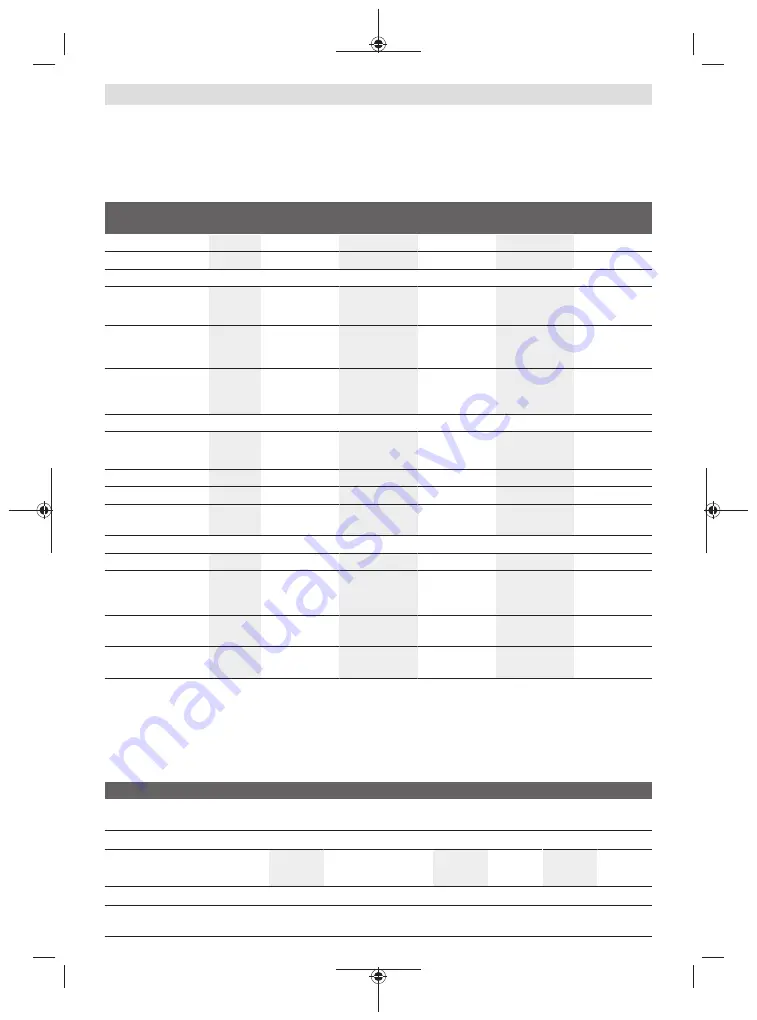 Bosch 0 601 9H3 000 Original Instructions Manual Download Page 37