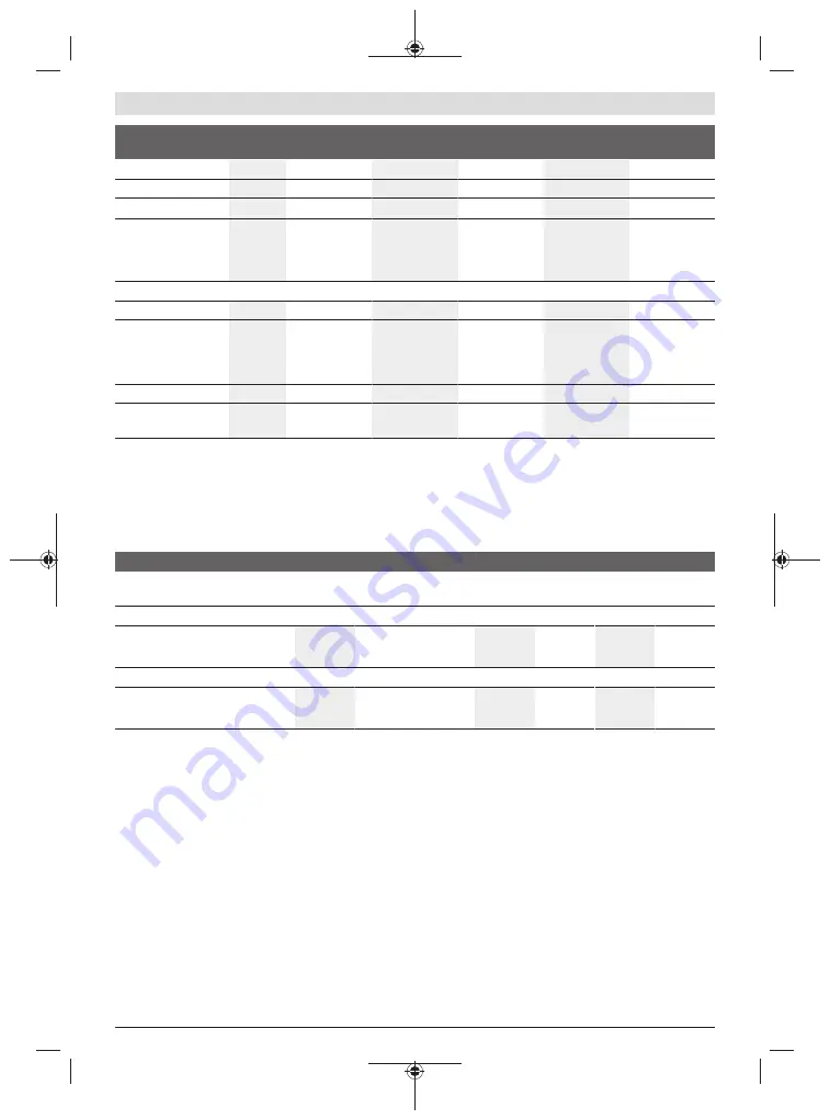 Bosch 0 601 9H3 000 Original Instructions Manual Download Page 88