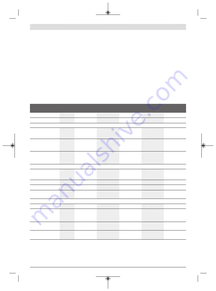 Bosch 0 601 9H3 000 Original Instructions Manual Download Page 171