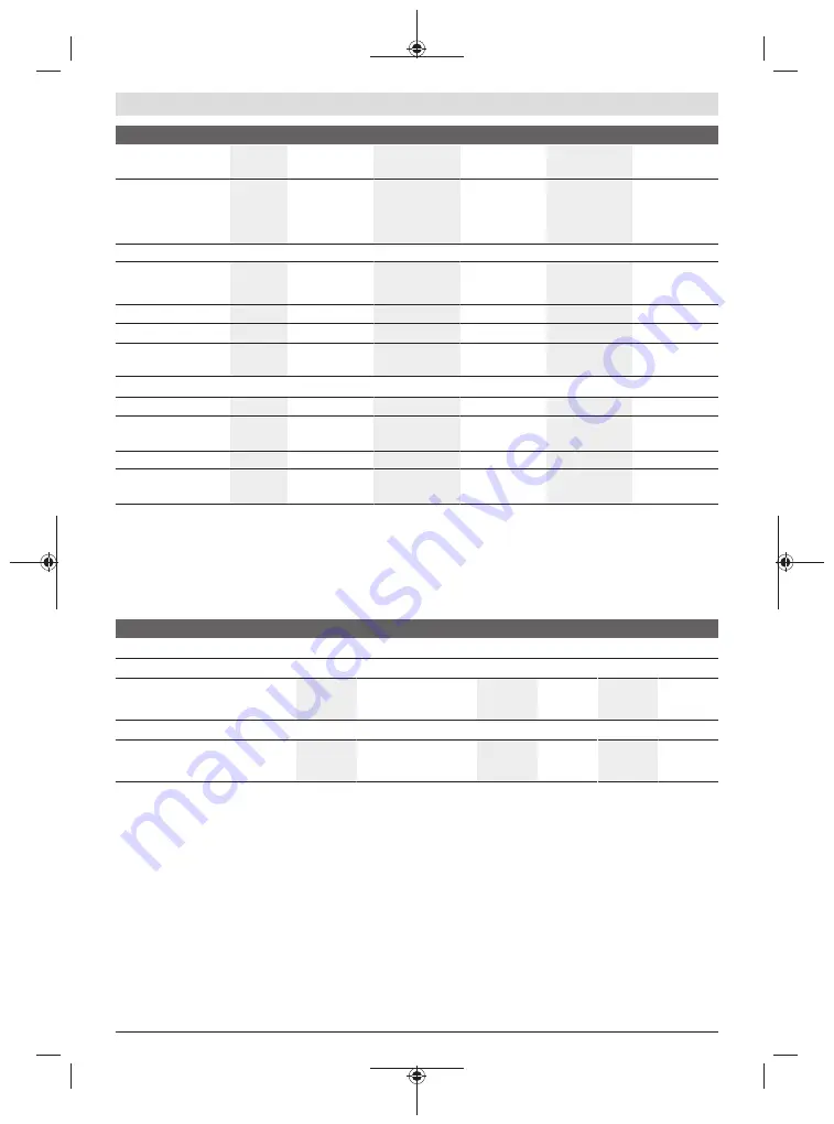 Bosch 0 601 9H3 000 Original Instructions Manual Download Page 184