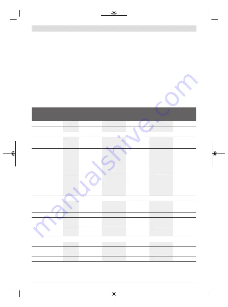 Bosch 0 601 9H3 000 Original Instructions Manual Download Page 190