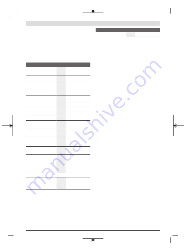 Bosch 0 601 9H6 E01 Original Instructions Manual Download Page 83