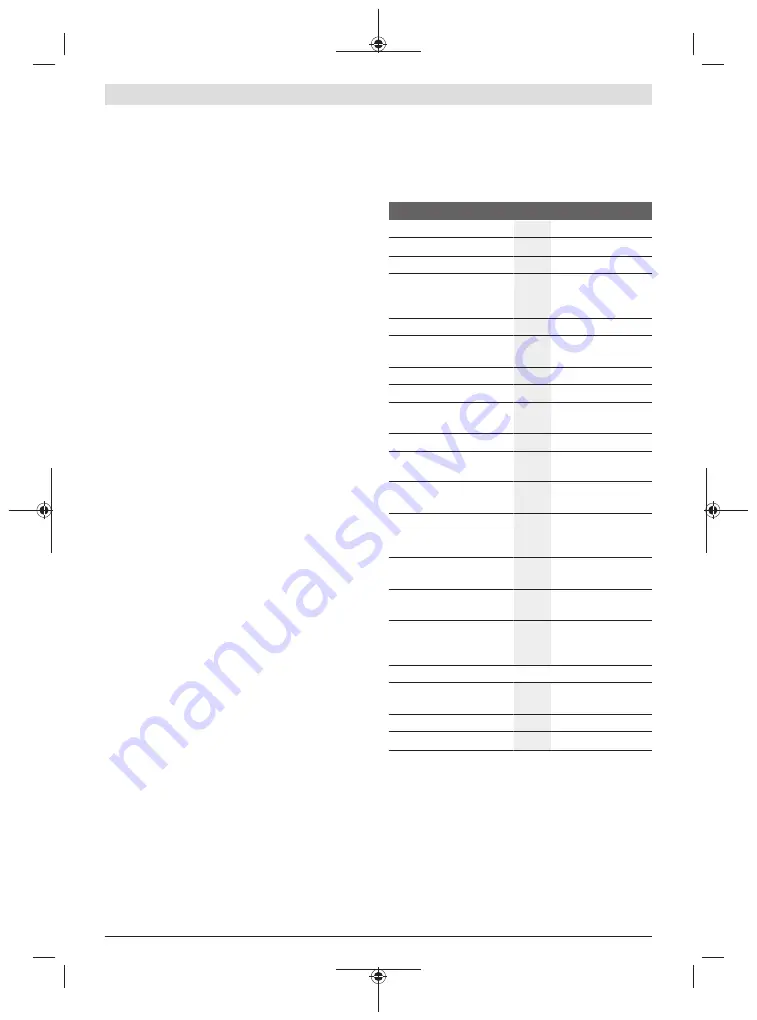 Bosch 0 601 9H6 E01 Original Instructions Manual Download Page 173