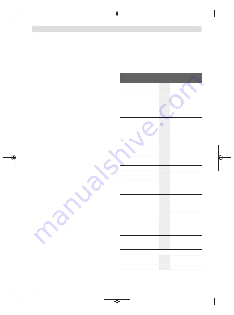 Bosch 0 601 9H6 E01 Original Instructions Manual Download Page 236