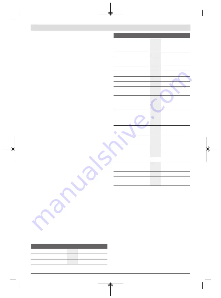 Bosch 0 601 9H6 E01 Original Instructions Manual Download Page 249