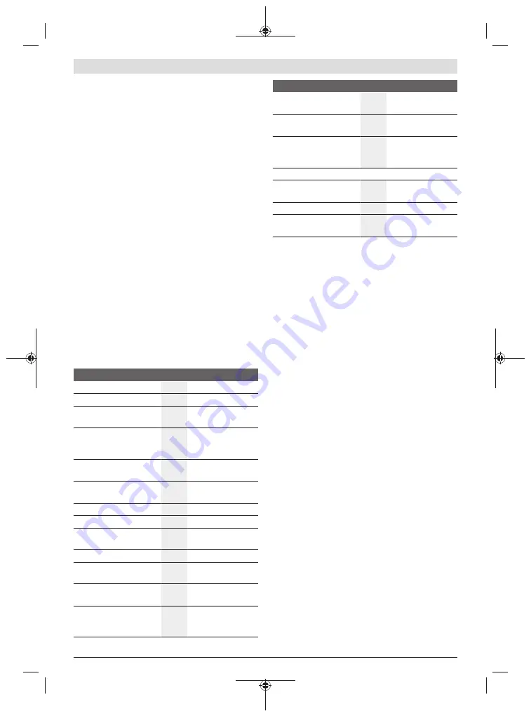 Bosch 0 601 9H6 E01 Original Instructions Manual Download Page 330