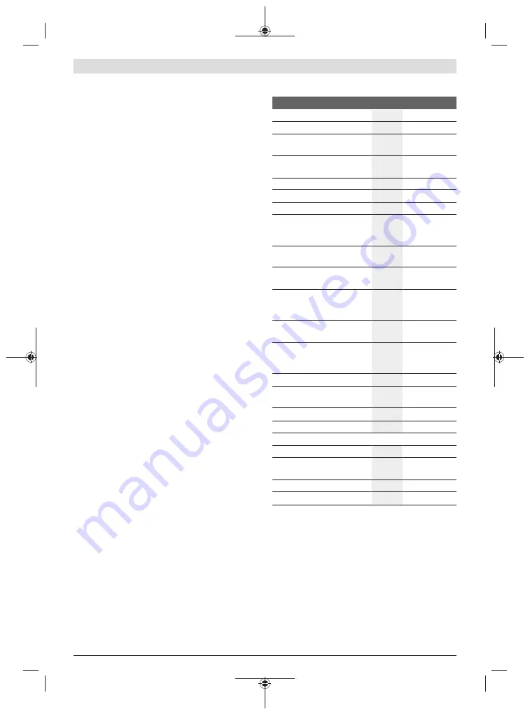 Bosch 0 601 B43 0K0 Original Instructions Manual Download Page 444