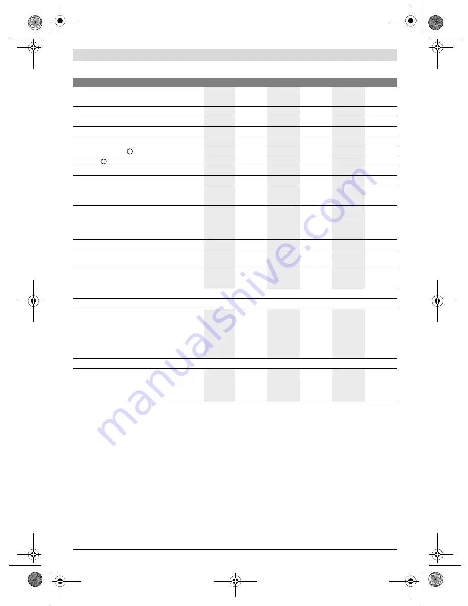 Bosch 0 607 450 SERIES Original Instructions Manual Download Page 138