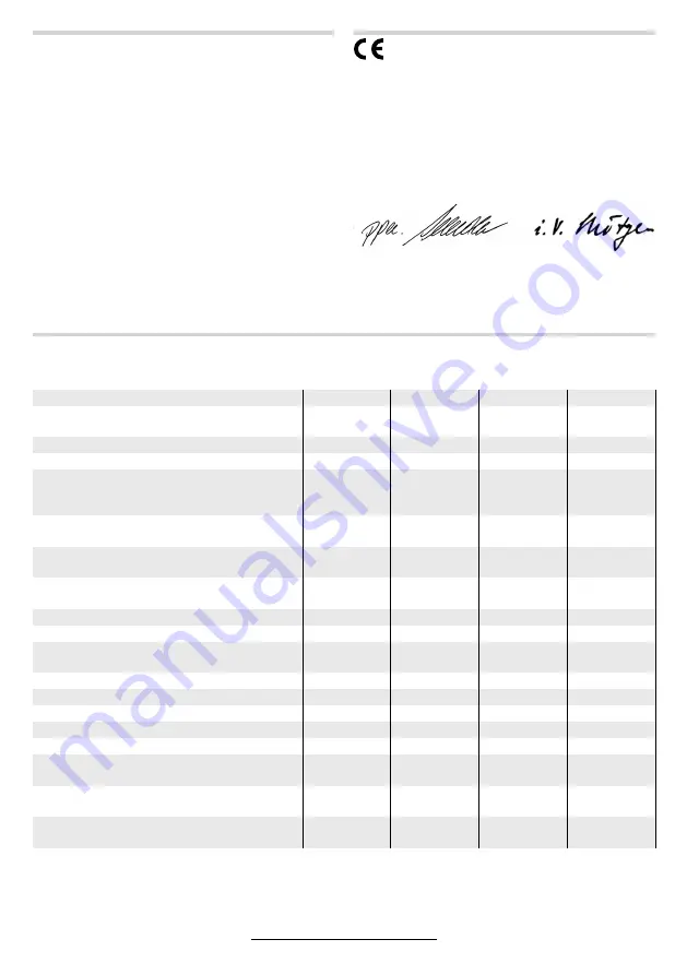 Bosch 0 607 561 114 Manual Download Page 149