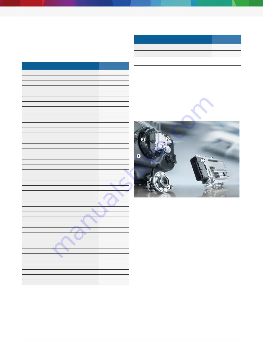 Bosch 0 986 613 900 Original Instructions Manual Download Page 28