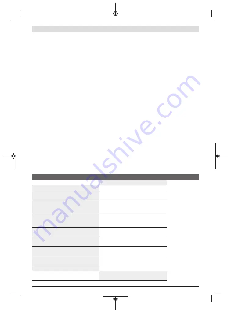 Bosch 060088A071 Instructions Manual Download Page 28