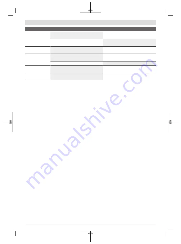 Bosch 06008A0401 Original Instructions Manual Download Page 138