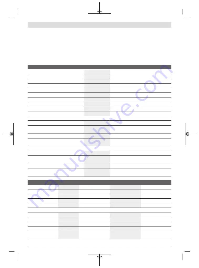 Bosch 06008A0401 Original Instructions Manual Download Page 163