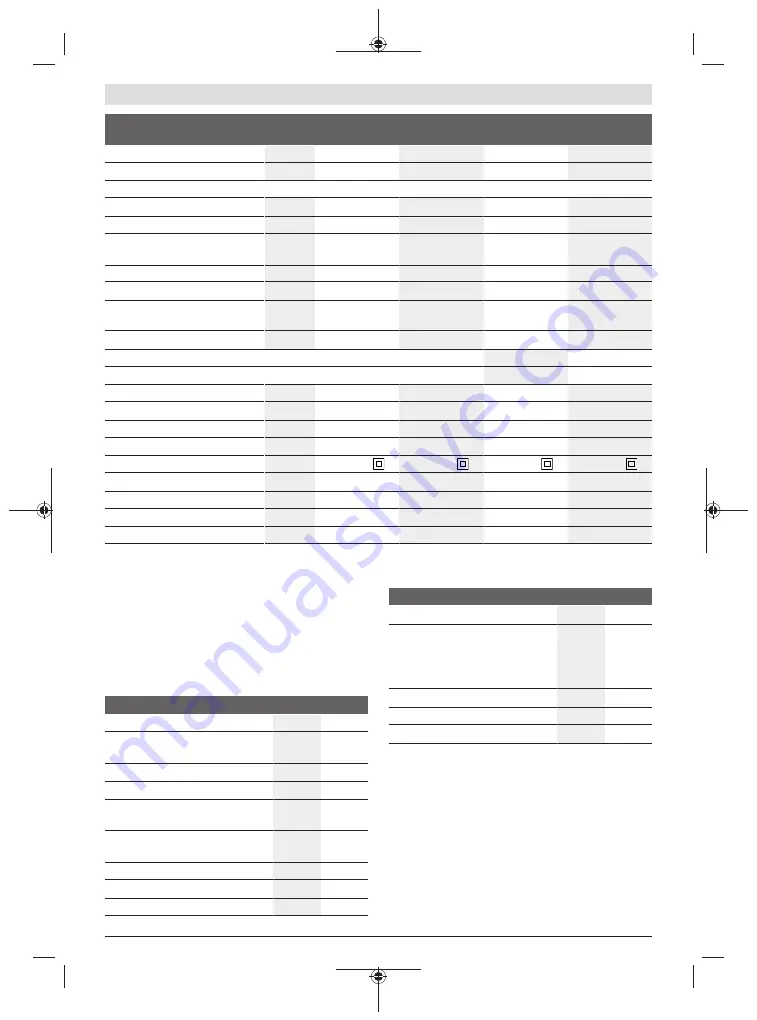 Bosch 06008B0203 Original Instructions Manual Download Page 139