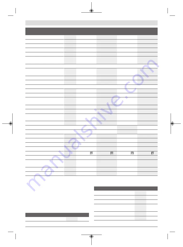 Bosch 06008B0203 Original Instructions Manual Download Page 178