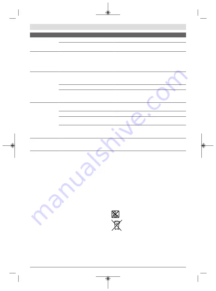 Bosch 06008B0203 Original Instructions Manual Download Page 280