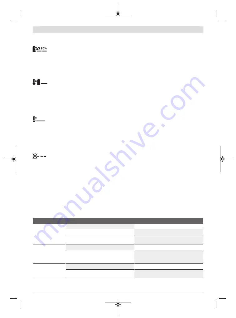 Bosch 06008B6101 Original Instructions Manual Download Page 48