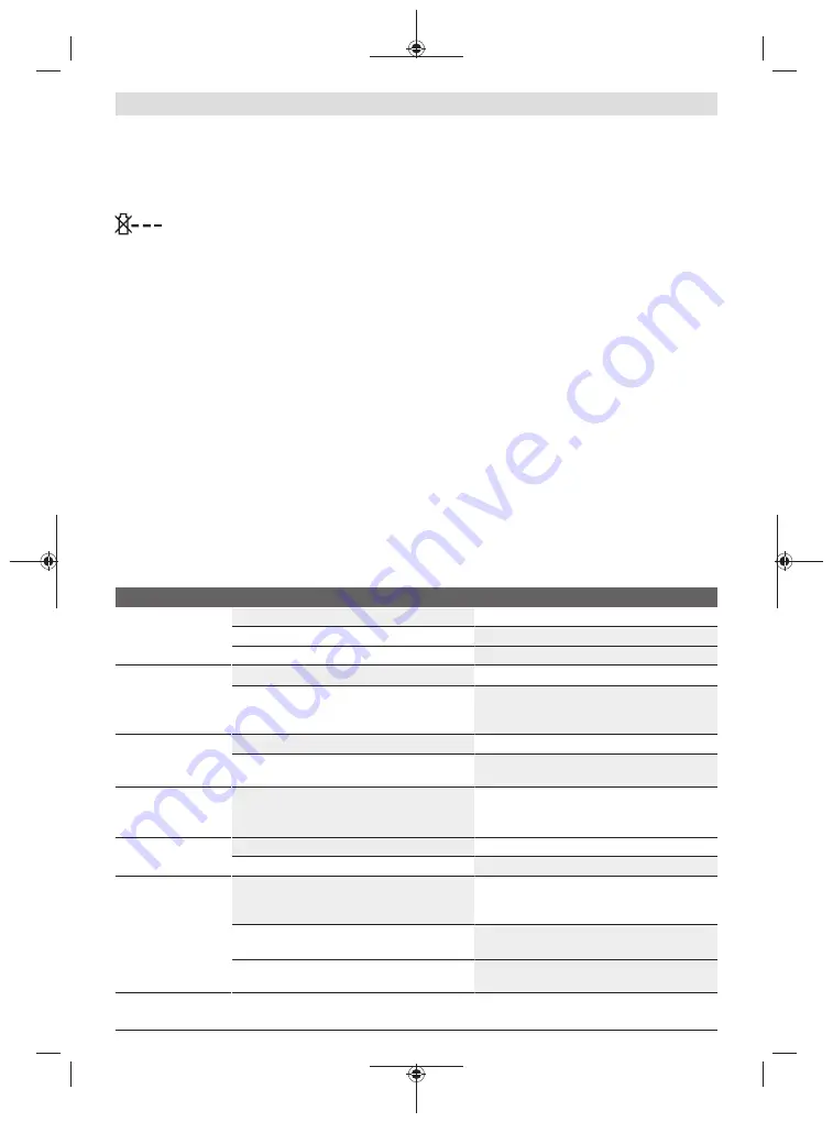 Bosch 06008B6101 Original Instructions Manual Download Page 132