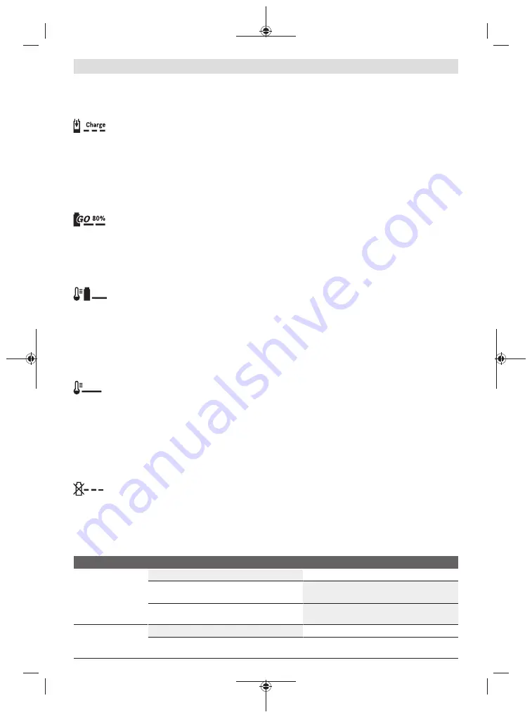 Bosch 06008B6101 Original Instructions Manual Download Page 150