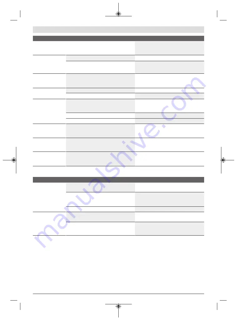 Bosch 06008B6101 Original Instructions Manual Download Page 151