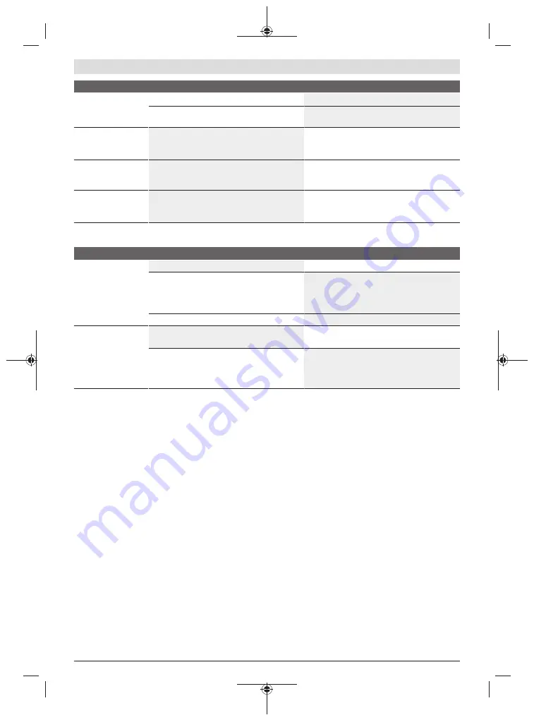 Bosch 06008B6101 Скачать руководство пользователя страница 170