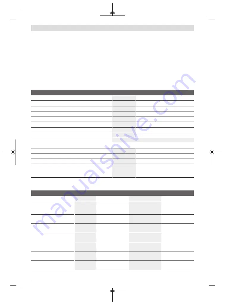 Bosch 06008B6101 Original Instructions Manual Download Page 175