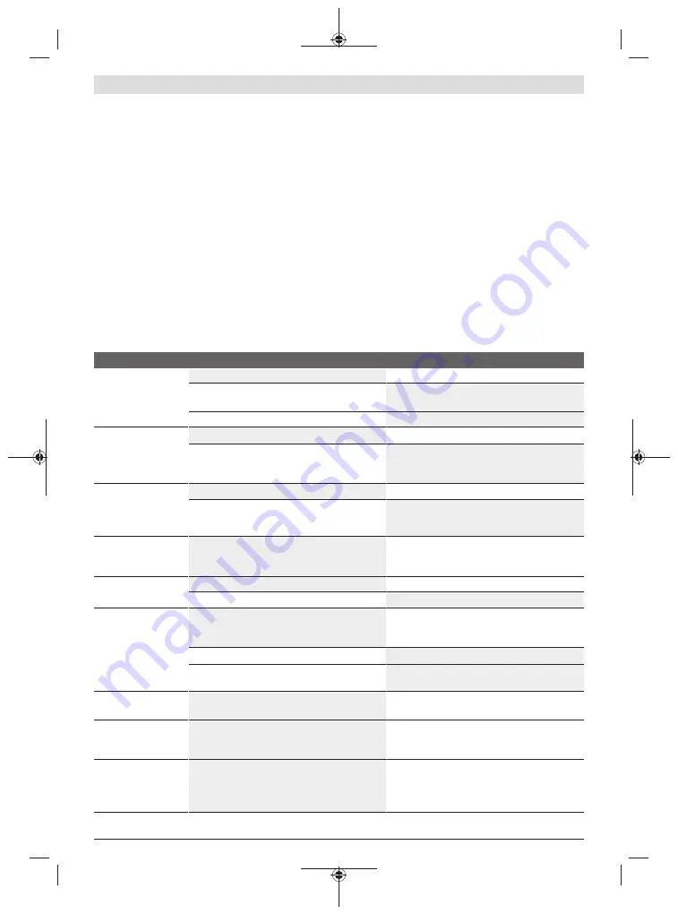 Bosch 06008B6101 Original Instructions Manual Download Page 223