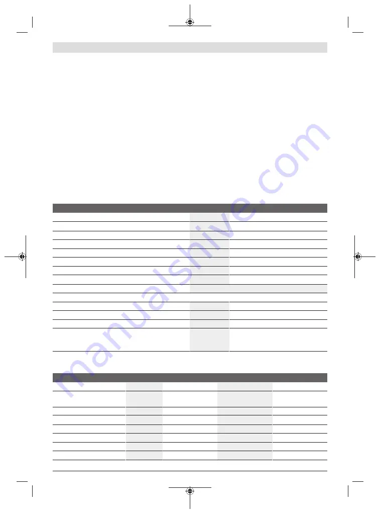 Bosch 06008B6101 Original Instructions Manual Download Page 228